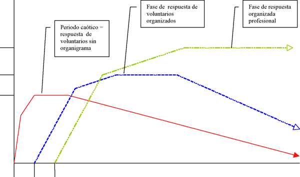 Algunas reflexiones sobre la catástrofe de Biescas de 1996, diez años después