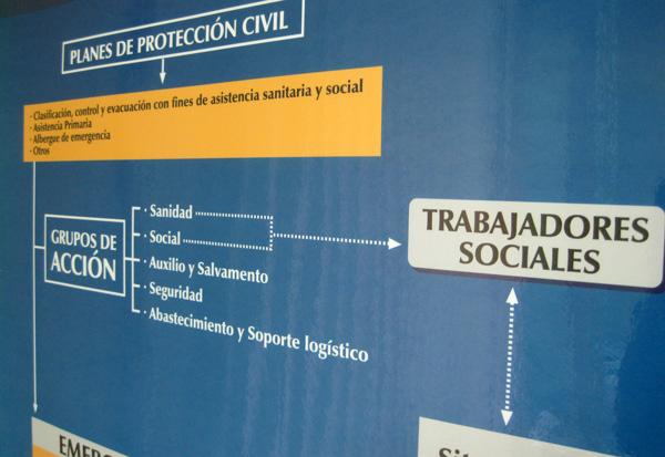 La atención social en las emergencias colectivas y extraordinarias. Análisis a partir de la nueva ley del Sistema Nacional de Protección Civil de España