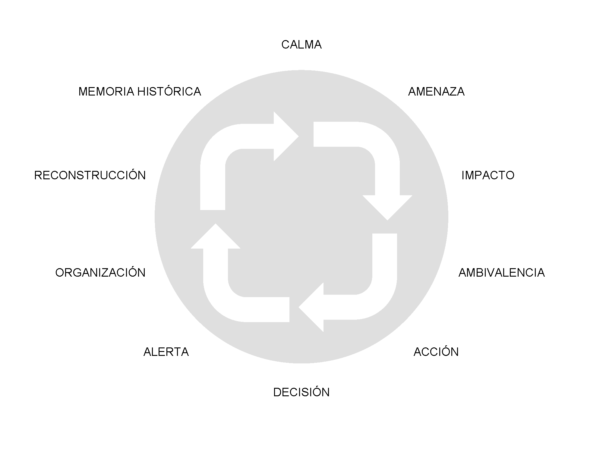 Los Trabajadores Sociales en situaciones de crisis, emergencias y catástrofes